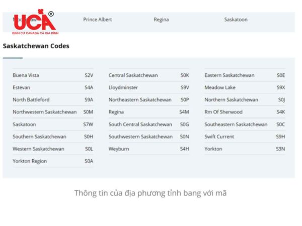 Kết quả postal code sau khi tra cứu