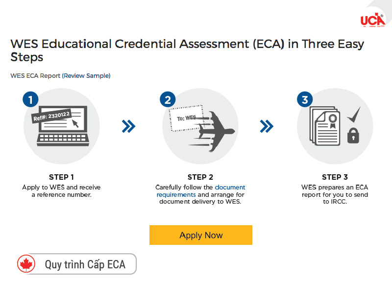 Quy trình cấp ECA tại Canada có 3 bước