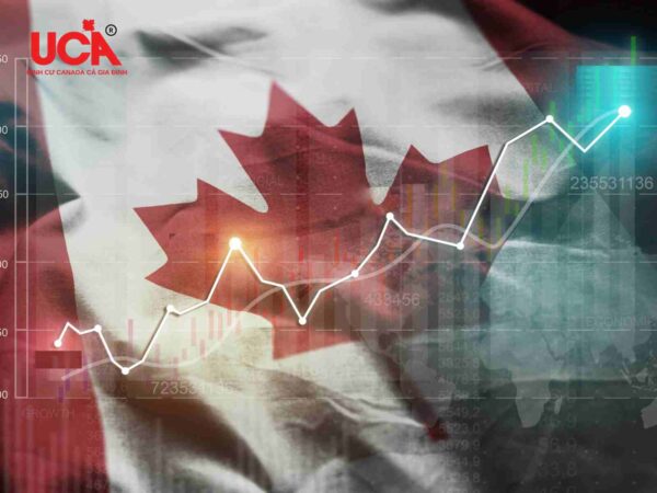 Đặc điểm của nền kinh tế Canada