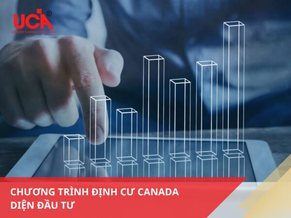 định cư Canada diện đầu tư