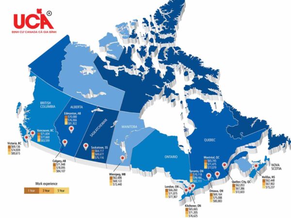 Mức lương tối thiểu theo liên bang ở Canada