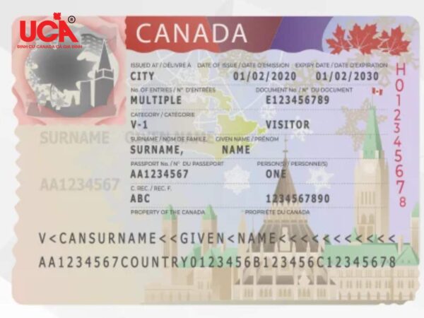 Loại visa du lịch Canada