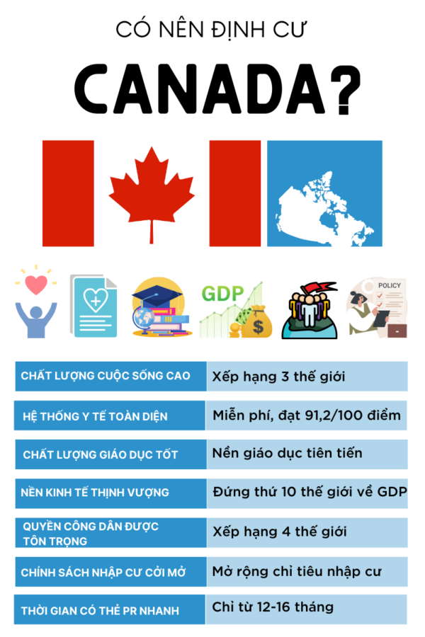 có nên định cư canada không