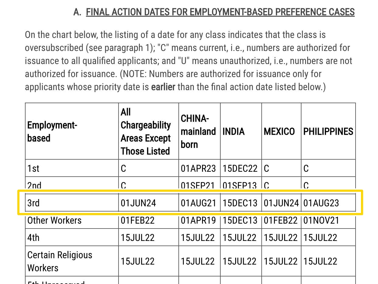 Lịch visa Mỹ tháng 9/2026 nhóm EB3 Other Workers